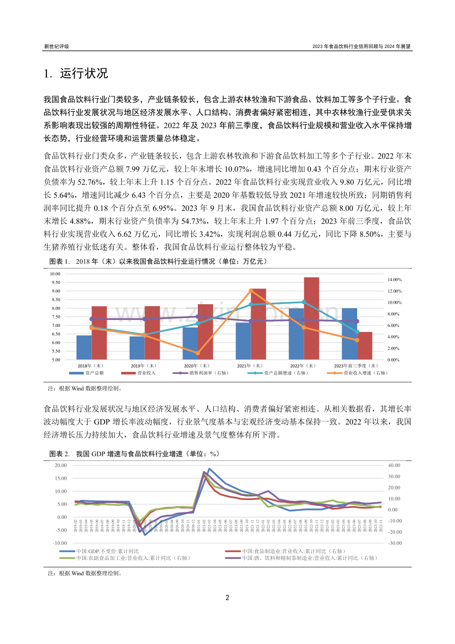 2023年食品饮料行业信用回顾与2024年展望.pdf_第2页