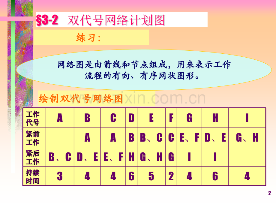 公路施工组织设计7网络图.pptx_第2页