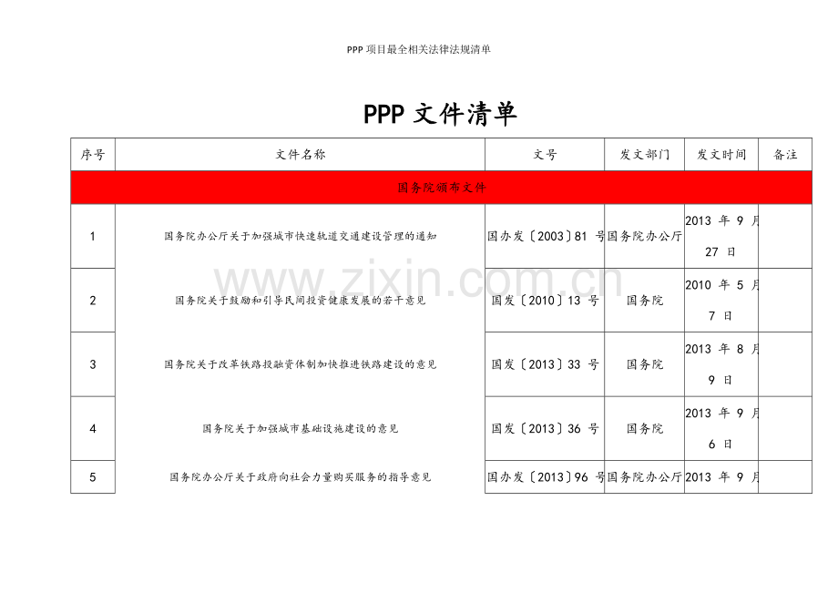 PPP项目最全相关法律法规清单.doc_第1页