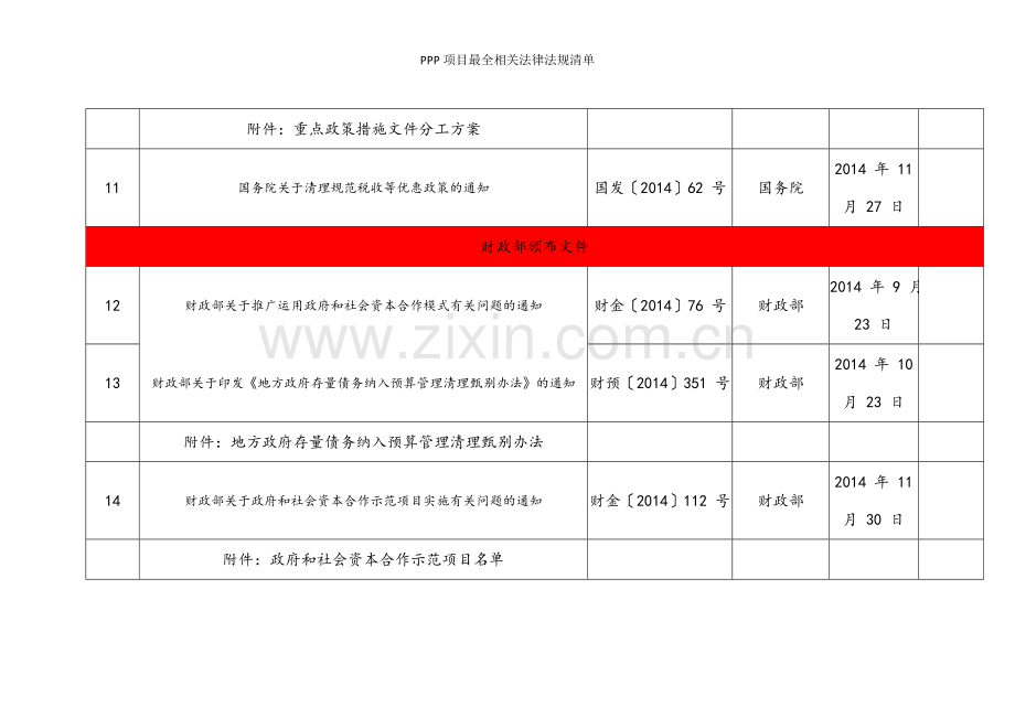 PPP项目最全相关法律法规清单.doc_第3页