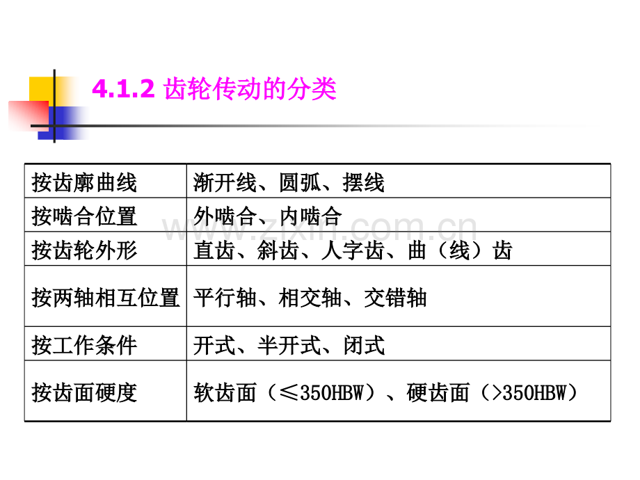 第4章齿轮传动928.pptx_第2页