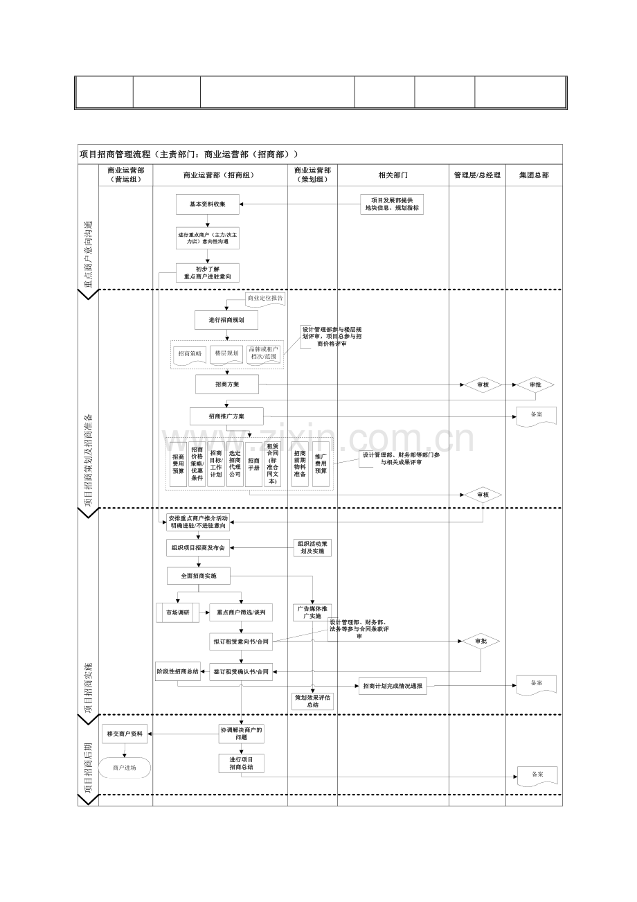 项目招商管理流程.doc_第2页