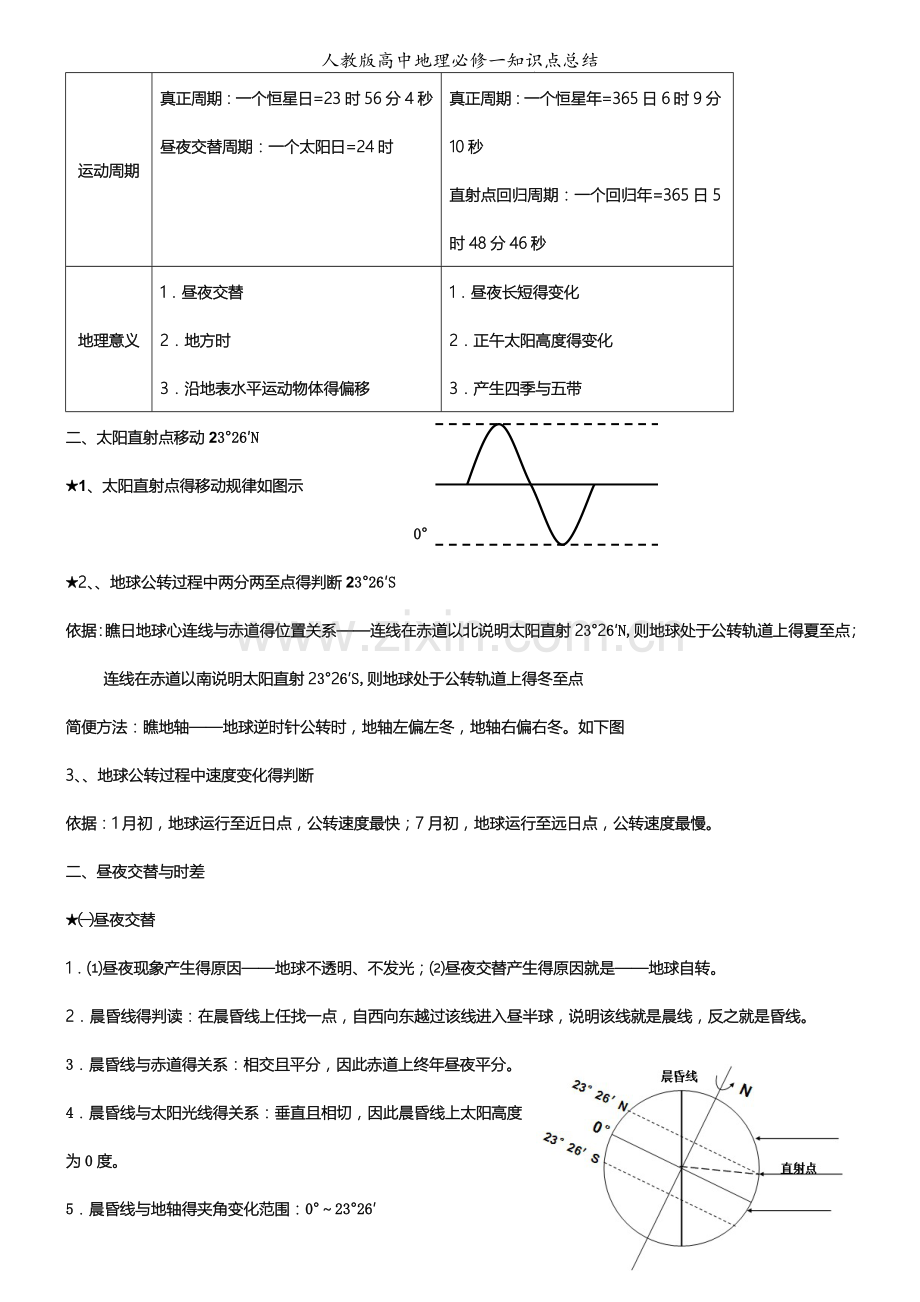 人教版高中地理必修一知识点总结.doc_第3页