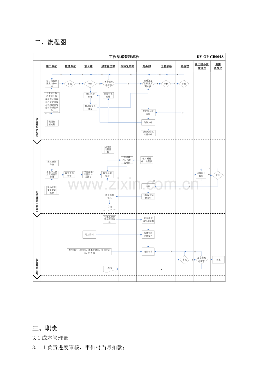 工程结算管理流程.doc_第3页