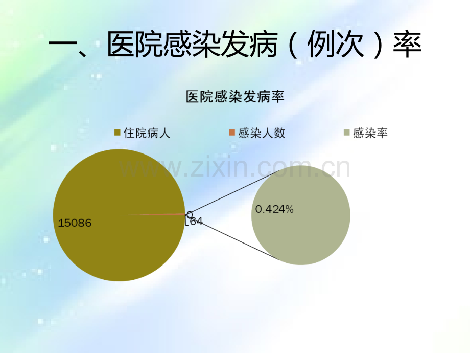 院感工作汇报.ppt_第3页