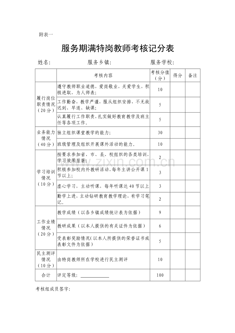 服务期满特岗教师考核及转正相关附表.doc_第1页