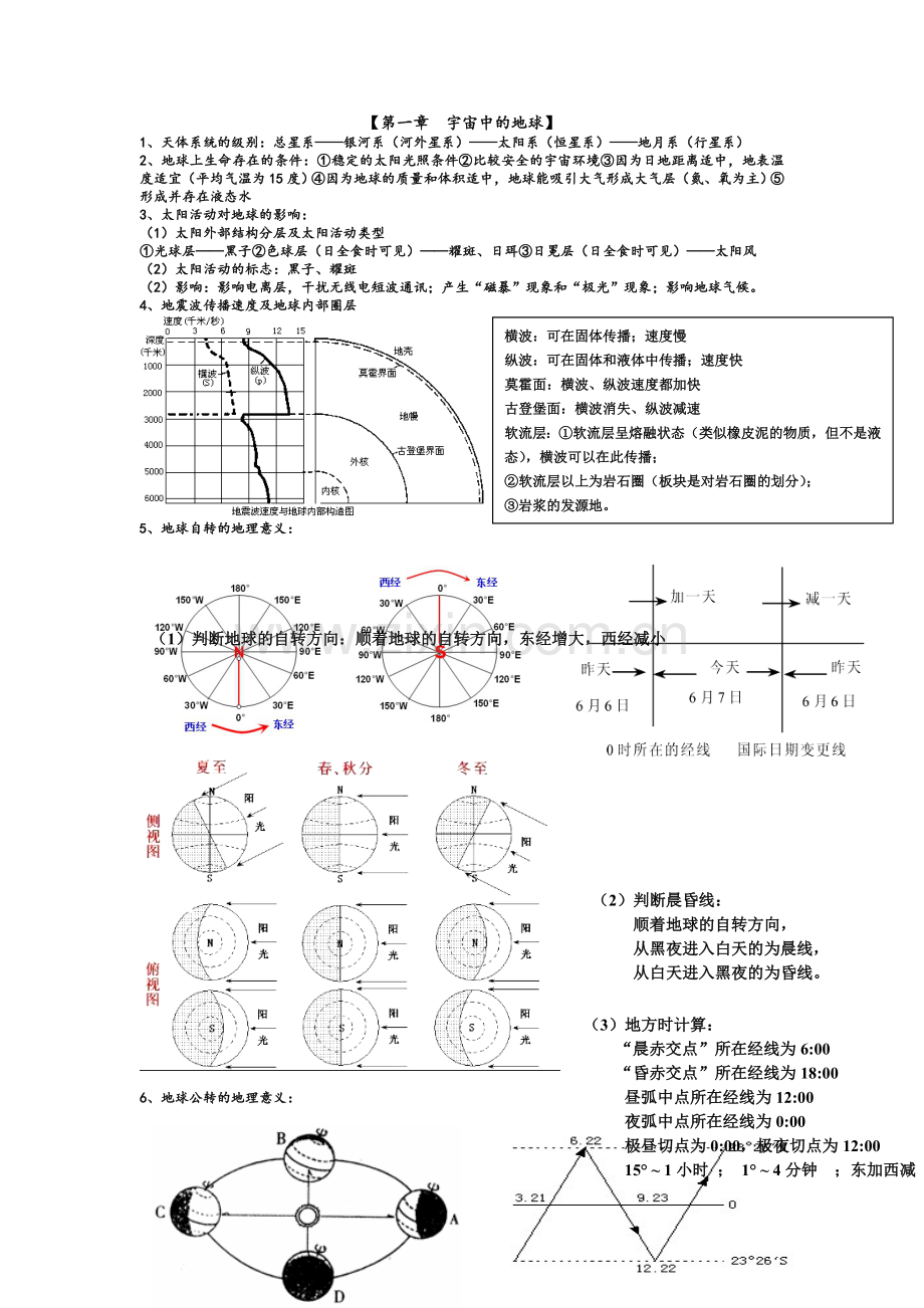 高一地理期末复习要点.doc_第1页