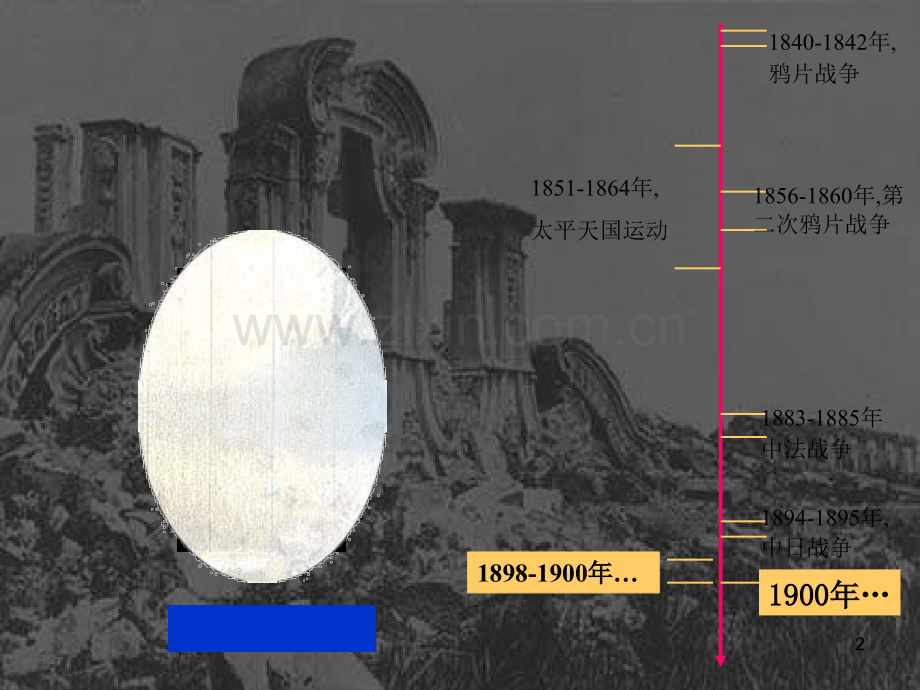 八国侵华战争.ppt_第2页