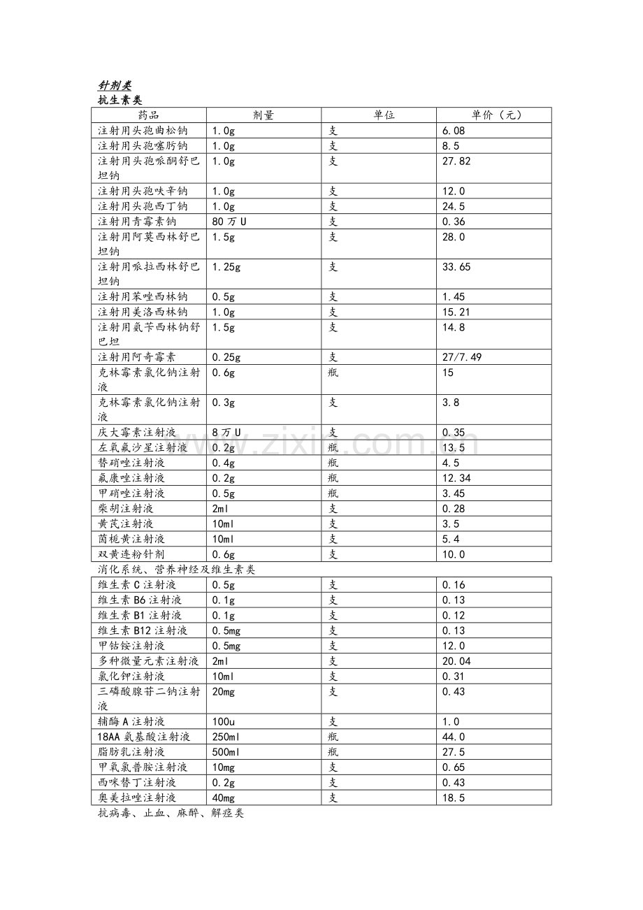 常用药品剂量规格.doc_第1页