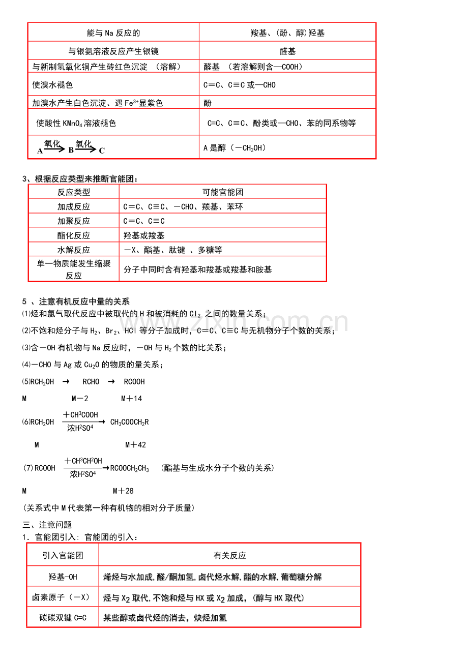 高中化学复习要点之有机推断完全解析.doc_第2页