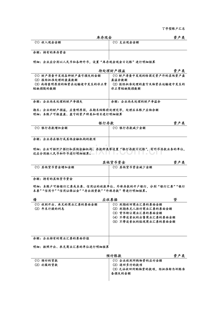 会计T型账户汇总.doc_第1页