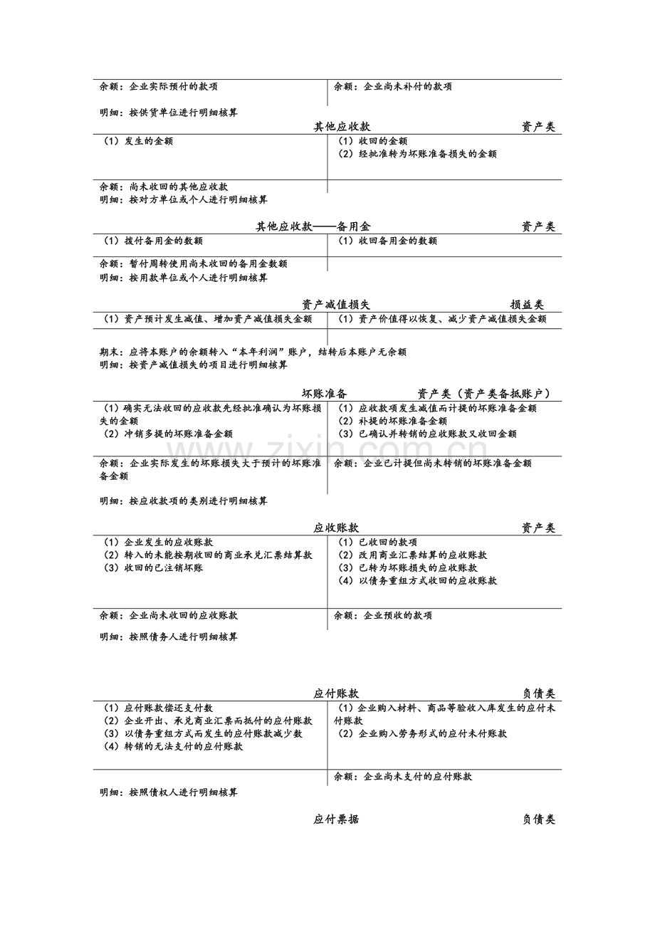 会计T型账户汇总.doc_第2页