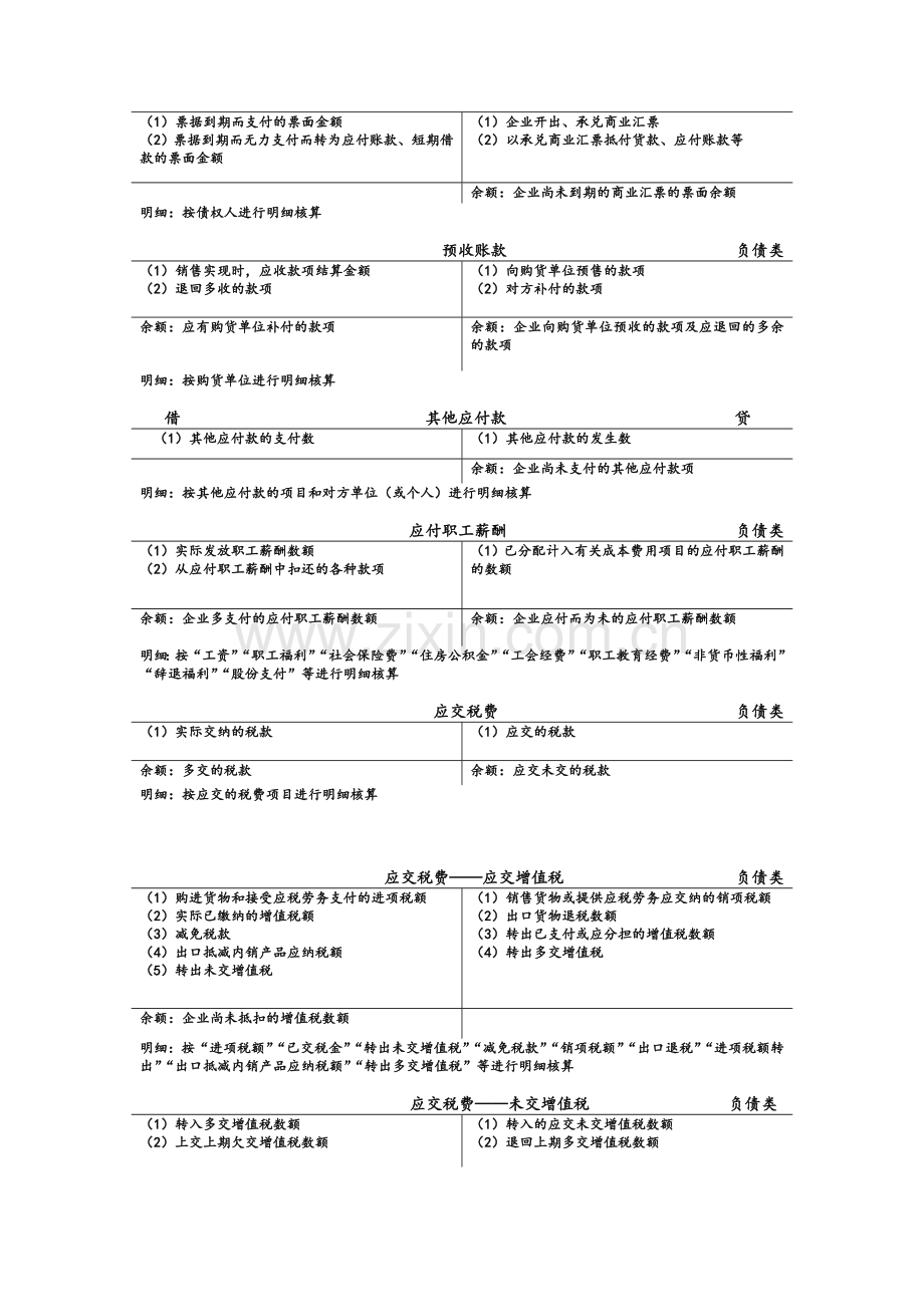 会计T型账户汇总.doc_第3页