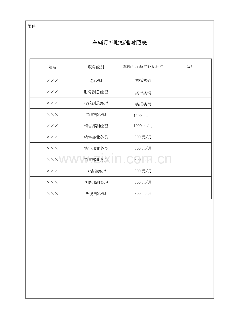 员工车辆补贴管理办法.doc_第3页