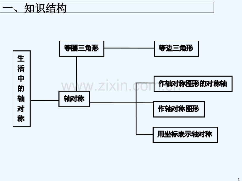 人教版轴对称图形的复习(1).ppt_第2页