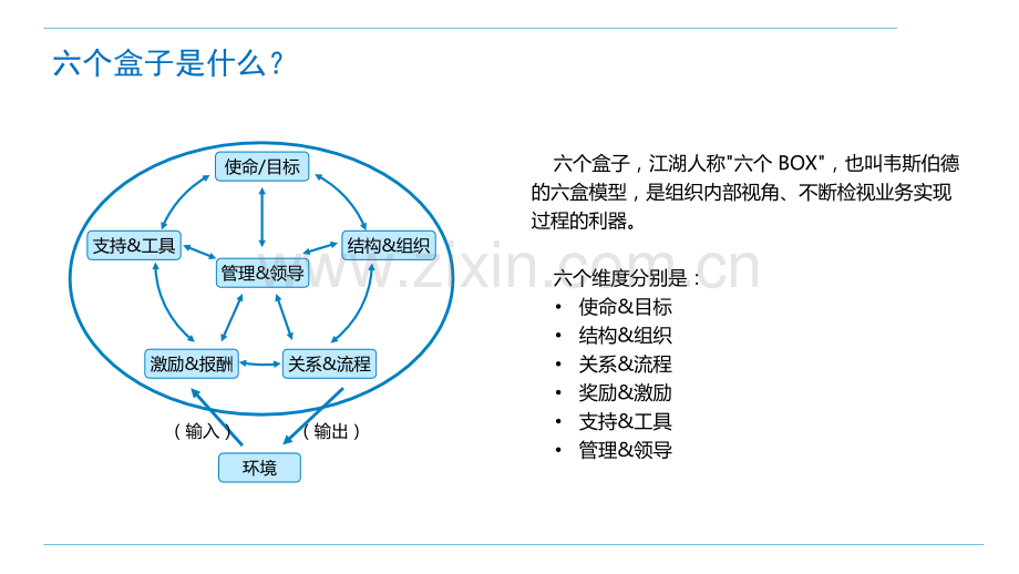 阿里巴巴六个盒子及其应用.pptx_第3页