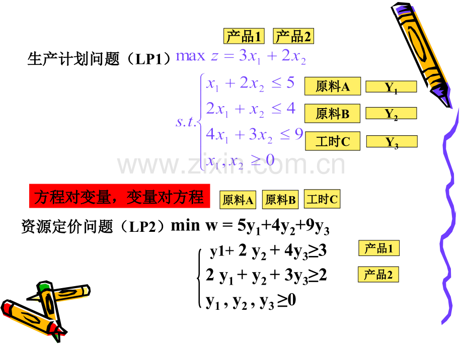 运筹学对偶理论.pptx_第3页