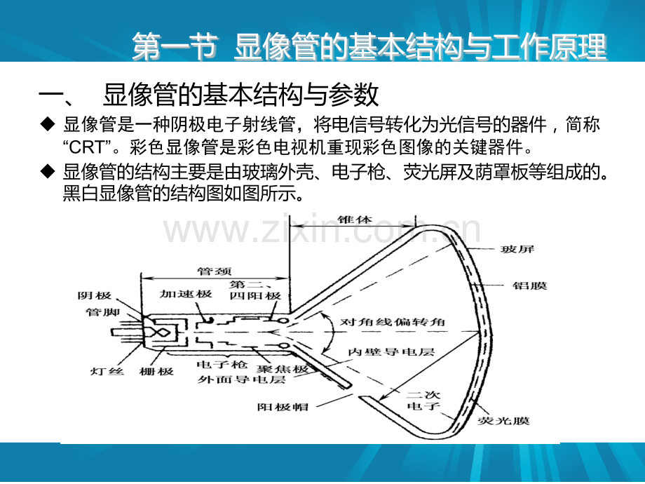 显像管及其附属电路.pptx_第2页