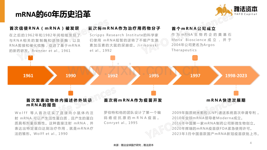 雅法资本：mRNA治疗领域的行业发展.pdf_第3页