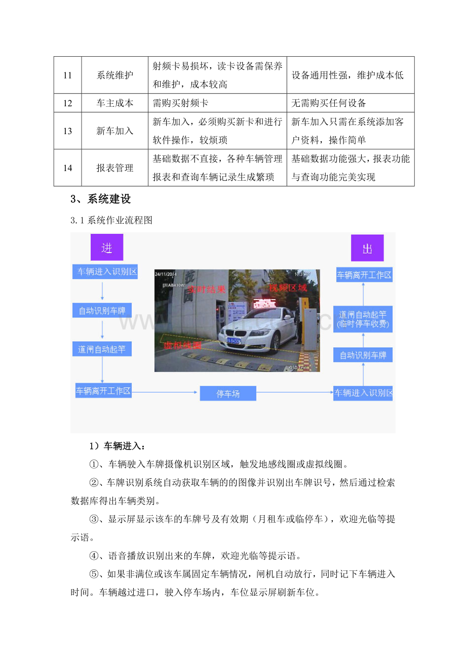 车牌识别智能停车场管理方案.doc_第2页