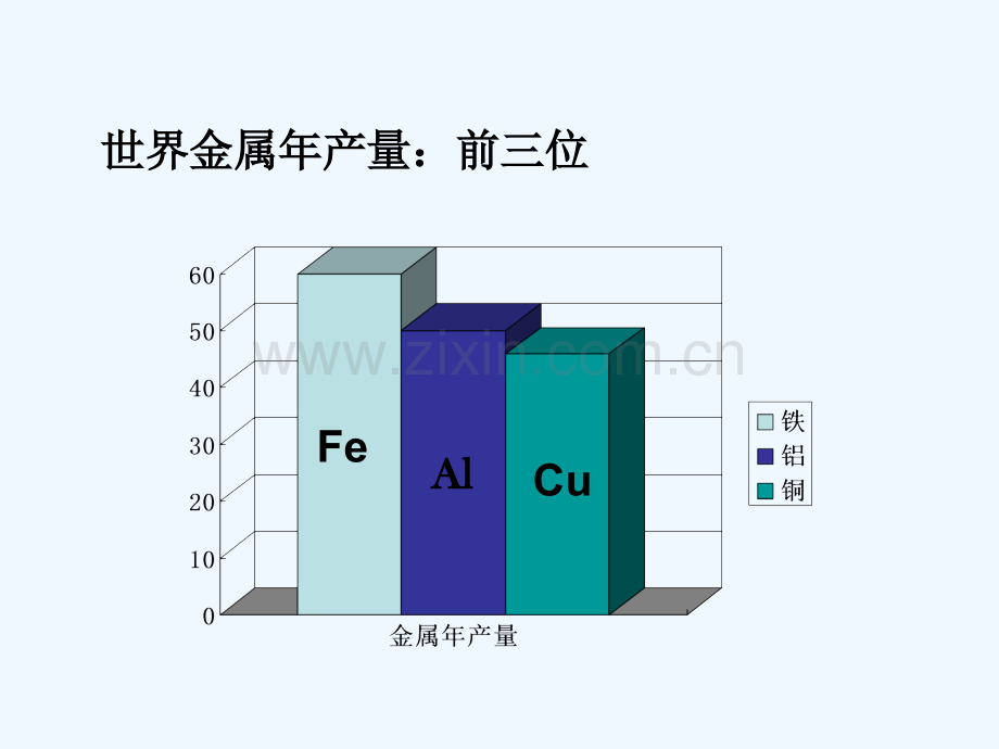 人教版金属材料(8).ppt_第3页