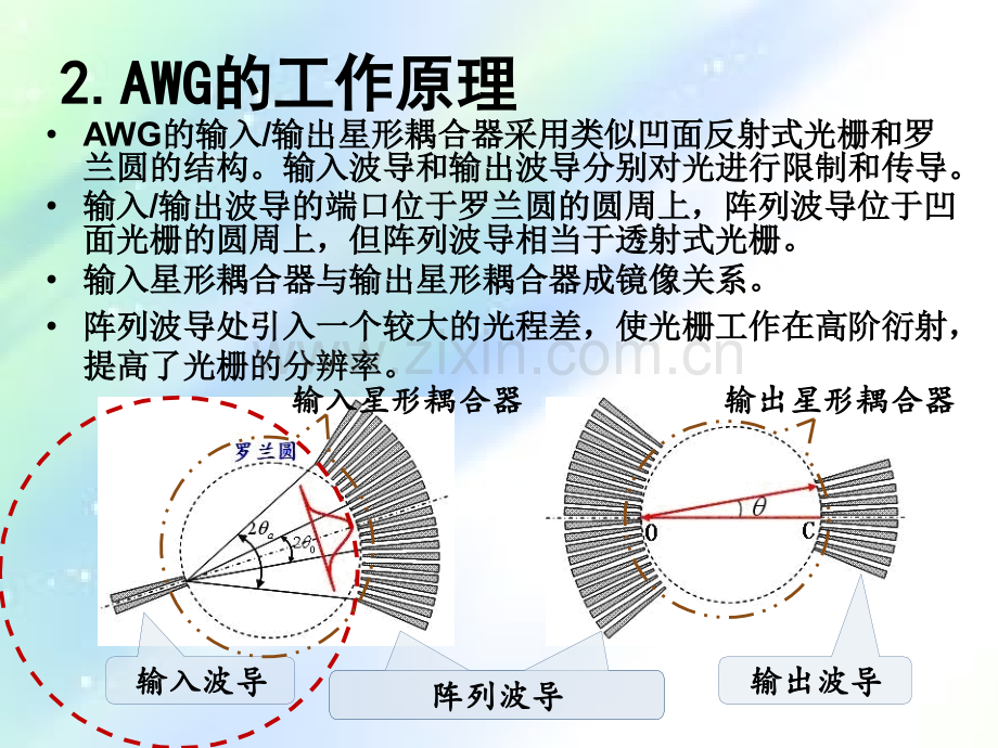 AWG工作原理.ppt_第2页