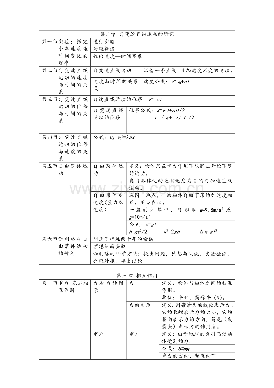 高一物理必修一知识点归纳(整理).doc_第2页