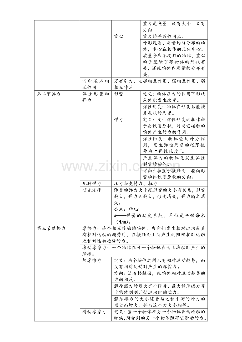 高一物理必修一知识点归纳(整理).doc_第3页