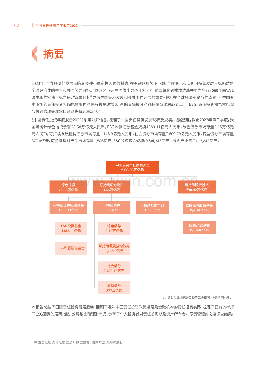 中国责任投资年度报告2023.pdf_第3页