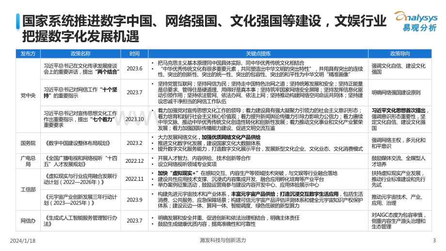 2023年中国文娱行业人工智能行业应用发展图谱.pdf_第3页