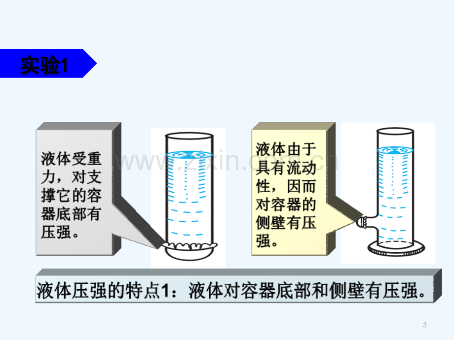 人教版液体的压强.ppt_第3页