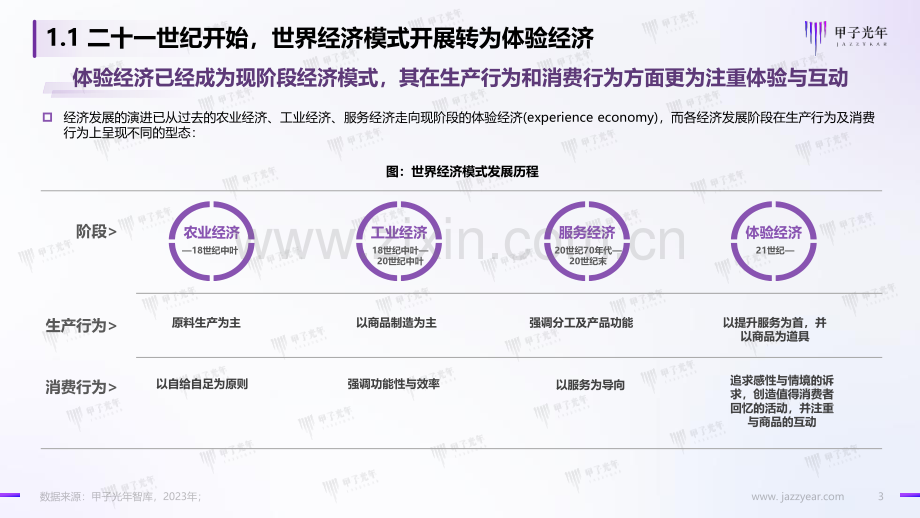 Web3.0体验营销方法论白皮书.pdf_第3页