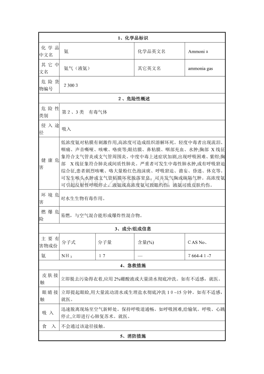 氨气理化性质表.doc_第1页