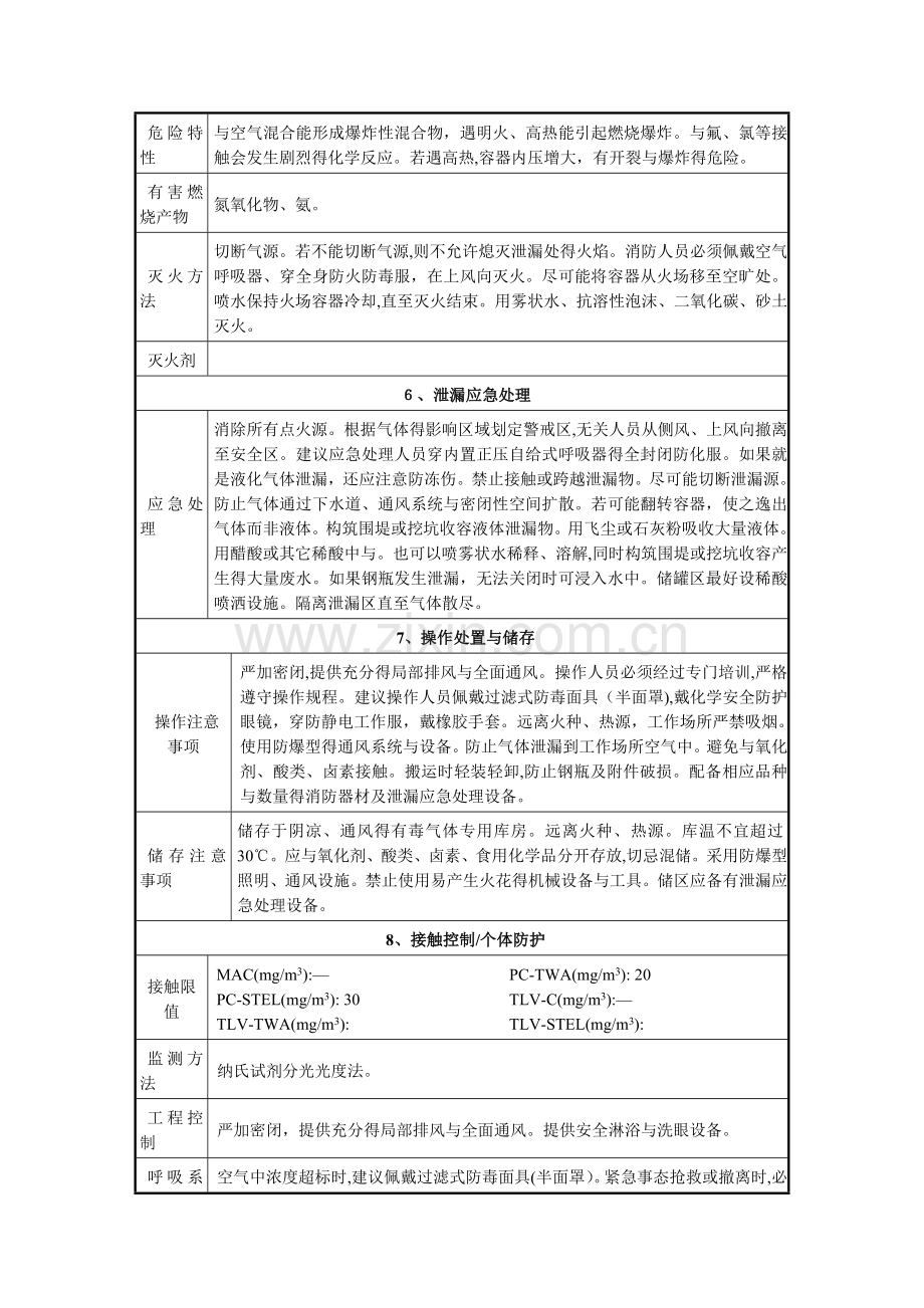 氨气理化性质表.doc_第2页