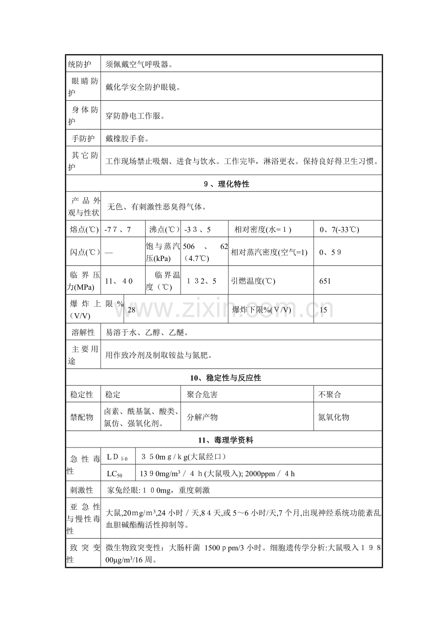 氨气理化性质表.doc_第3页