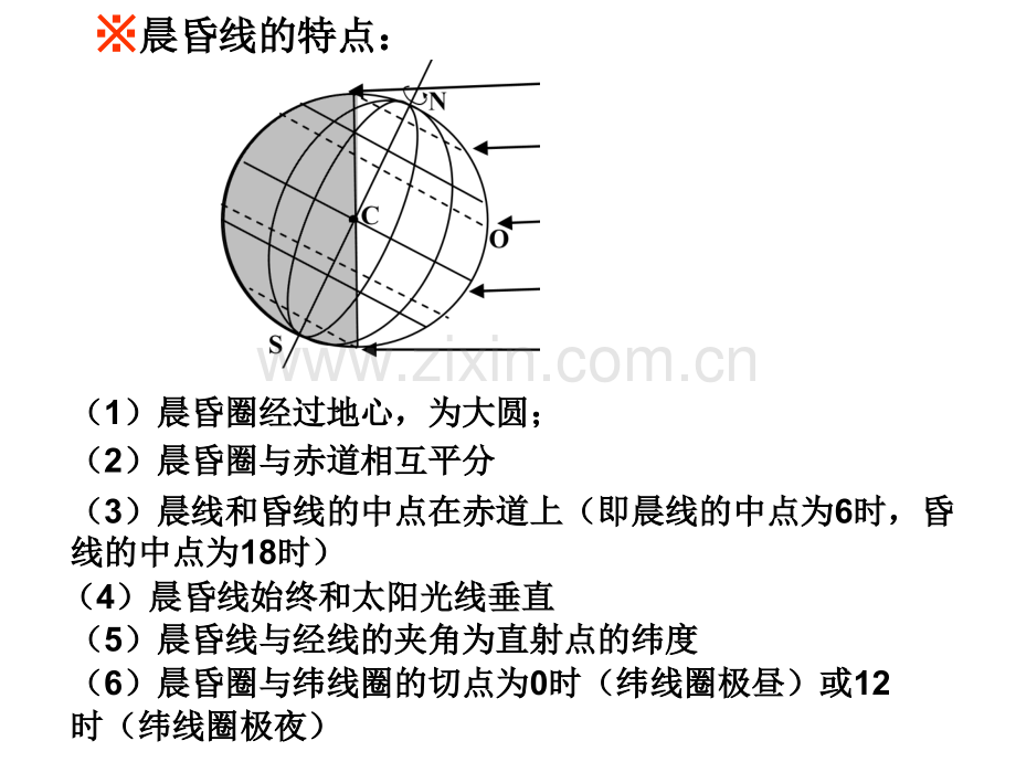 晨昏线专题复习.pptx_第1页