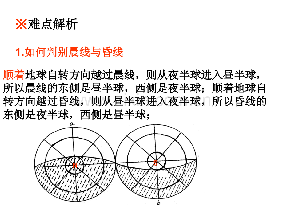 晨昏线专题复习.pptx_第2页