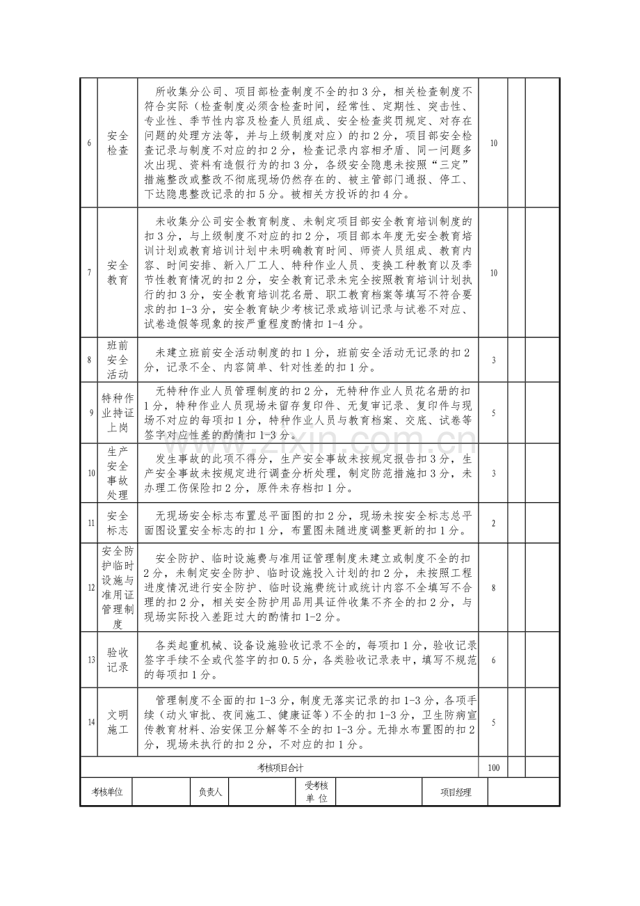 天元集团安全环保资料检查评分表项目部.doc_第2页