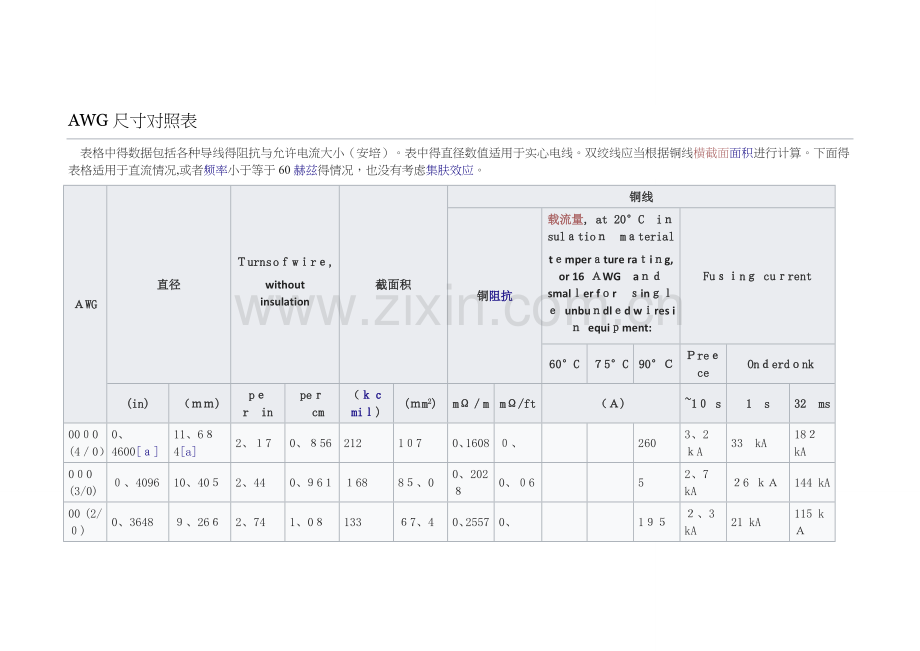 AWG对应的电流值.doc_第1页