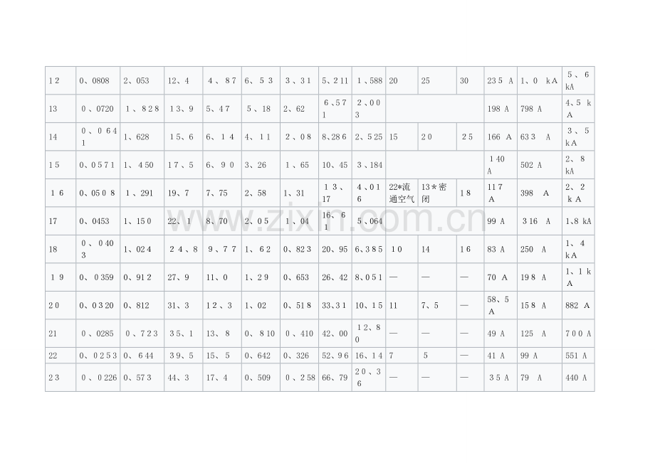AWG对应的电流值.doc_第3页