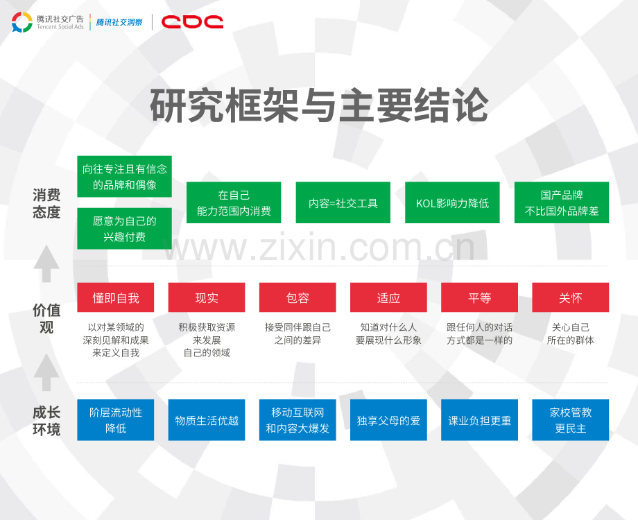 腾讯00后研究报告.pdf_第3页