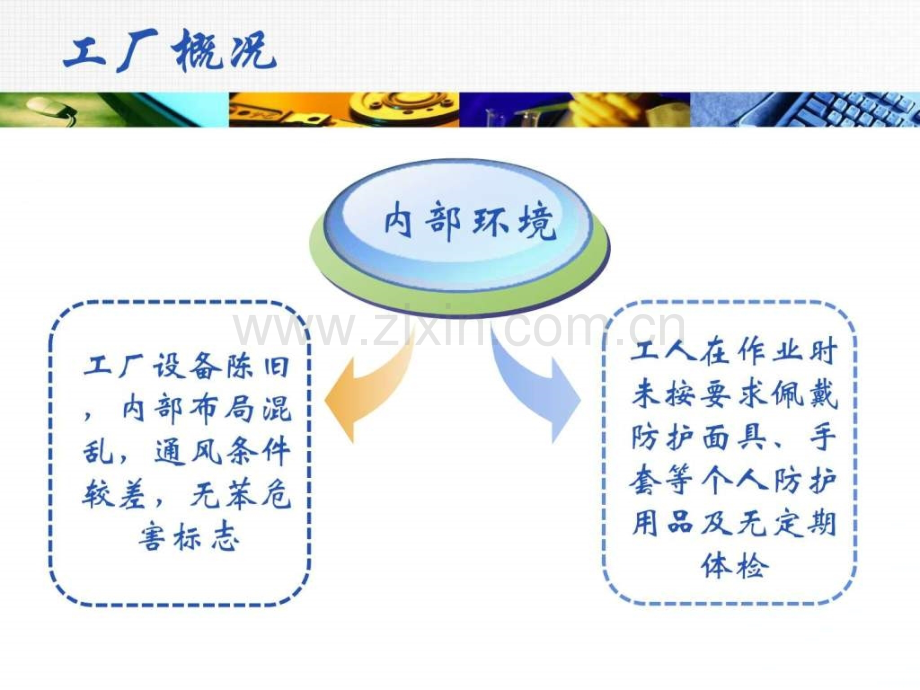 防治慢性苯中毒预防医学医药卫生专业资料.pptx_第3页