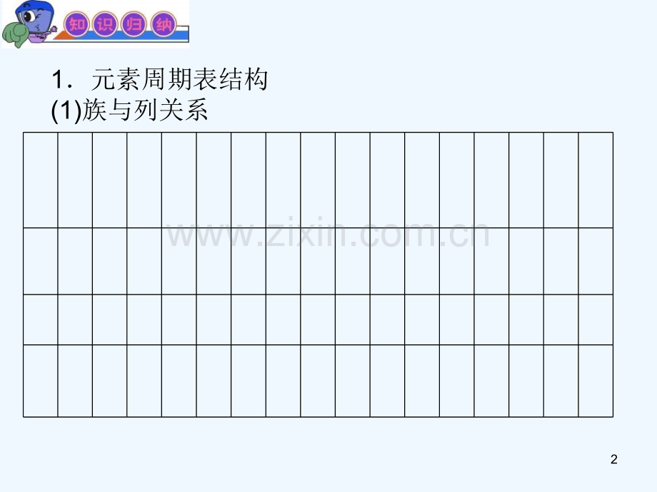 元素周期表和元素周期律-PPT.ppt_第2页