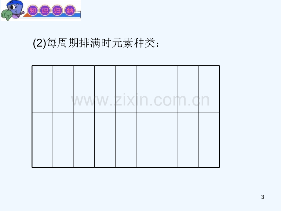 元素周期表和元素周期律-PPT.ppt_第3页