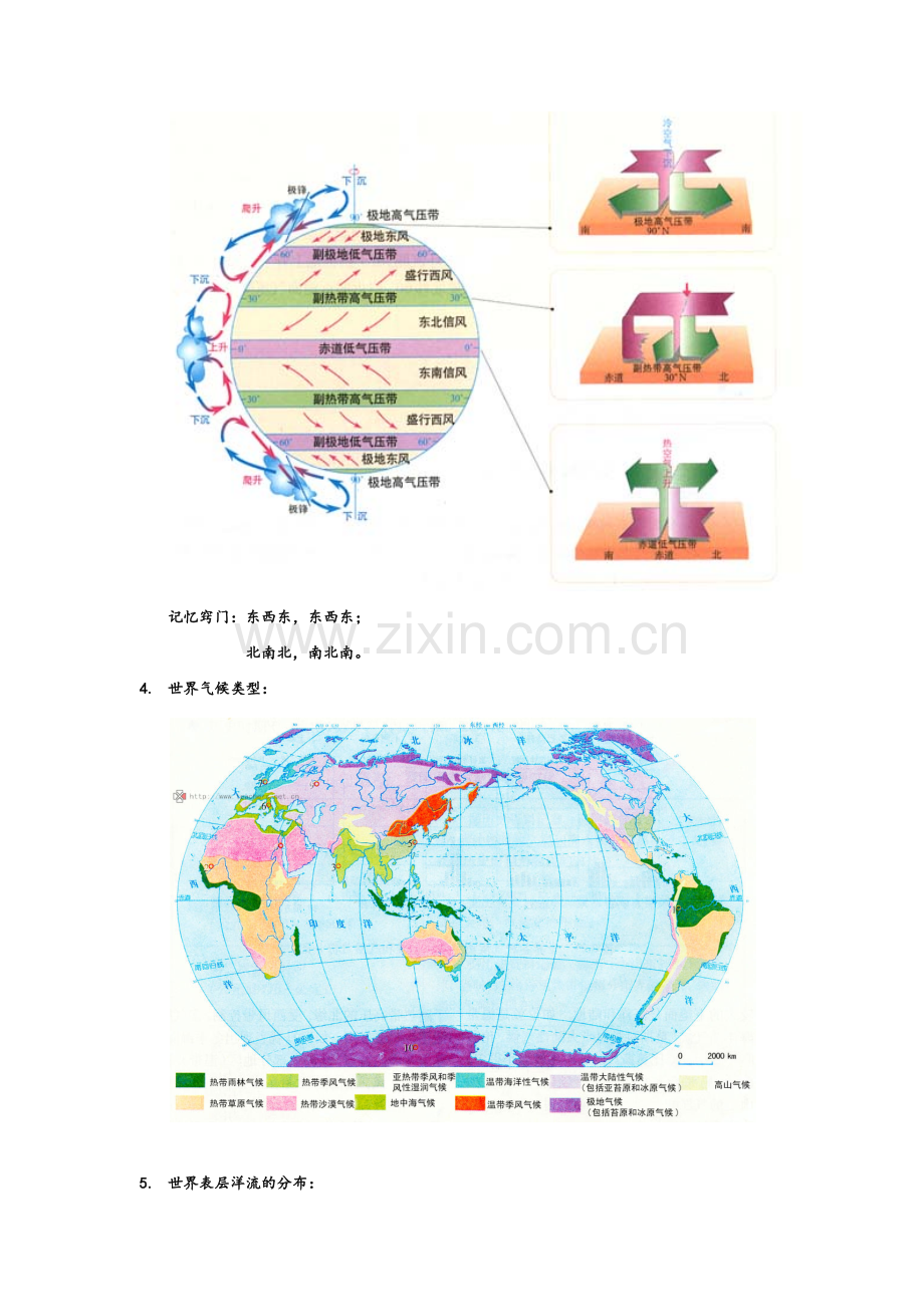 高一地理(必修一)---重要地理绘图.doc_第2页