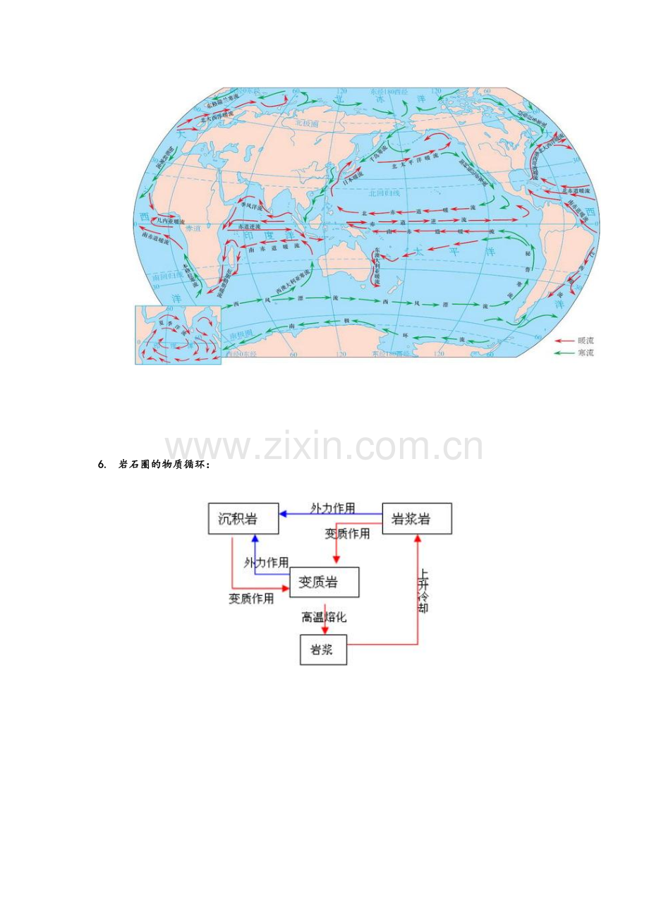 高一地理(必修一)---重要地理绘图.doc_第3页