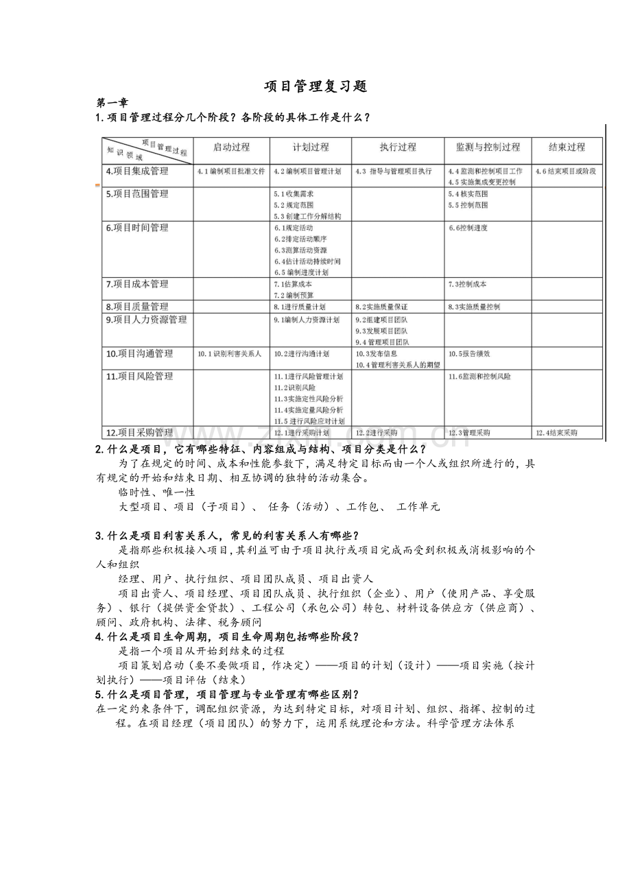 项目管理期末复习重点.doc_第1页