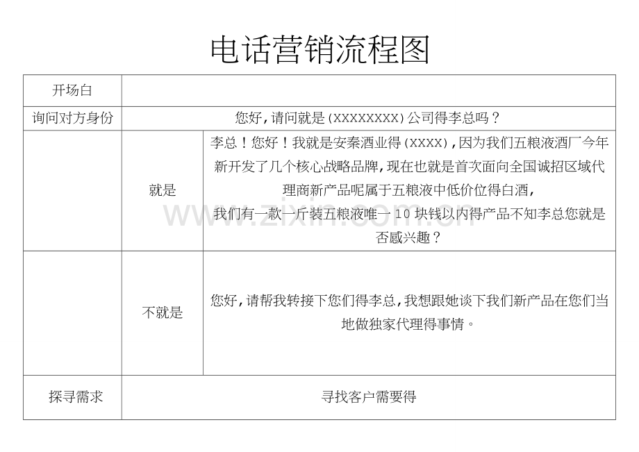 白酒电话营销流程.doc_第1页