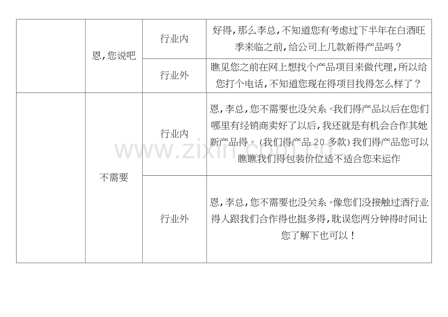 白酒电话营销流程.doc_第2页