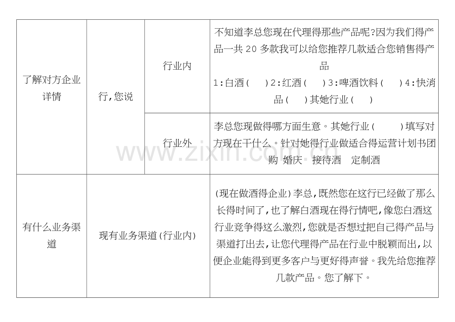 白酒电话营销流程.doc_第3页